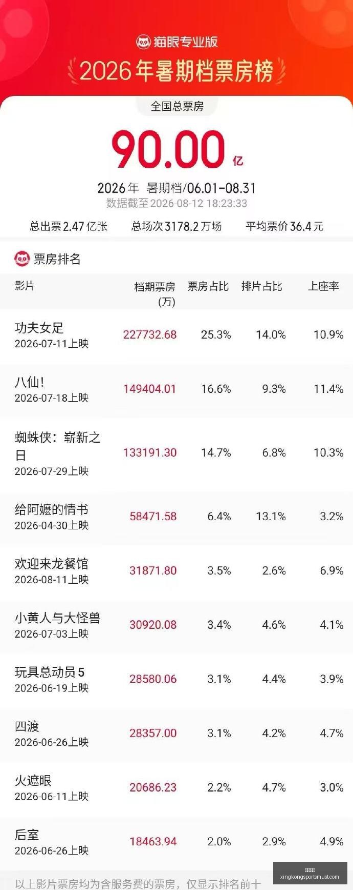 年薪,万欧签下的,转会费至少,星空体育官网,星空体育直播,星空体育App,星空体育下载,星空体育平台